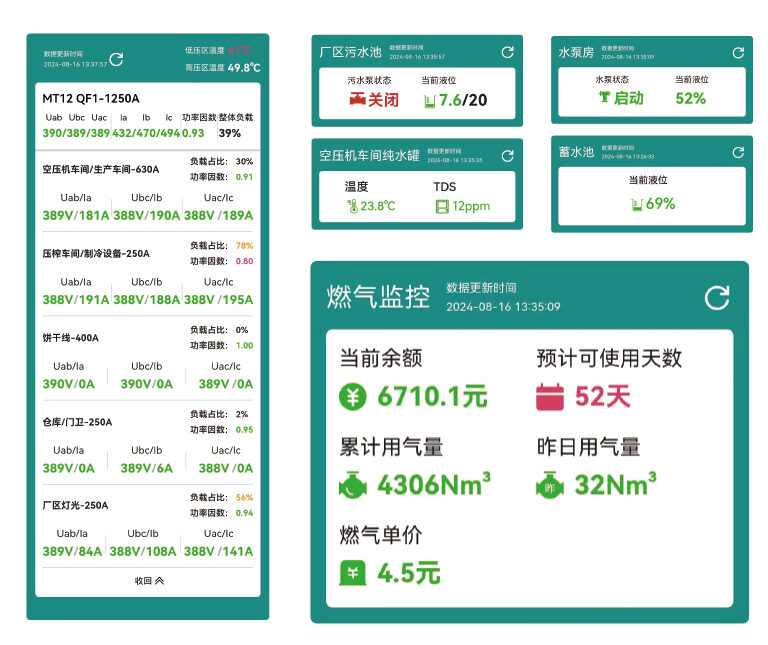 基于GB/T28181-2016国家标准进行统一平台接入，将运营中心、智慧工厂、自有种植基地、农户种植基地等分散在各系统的监控数据进行接入和整合，形成统一的告警事件、边界检测、根据工厂管理需求制定合理的处理规则及通知策略，根据告警设备、告警位置、告警事件等进行告警的智能化分析。