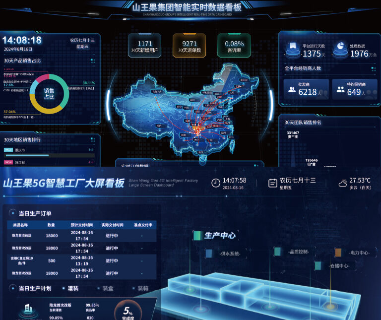 销售数据进行实时的可视化输出。打通软件之间的底层数据通道，实现自动化推送生产订单和自动化排单生产。同时借助物联网、大数据、人工智能等新型数字化技术，构建运营中心与工厂的数字化管理。